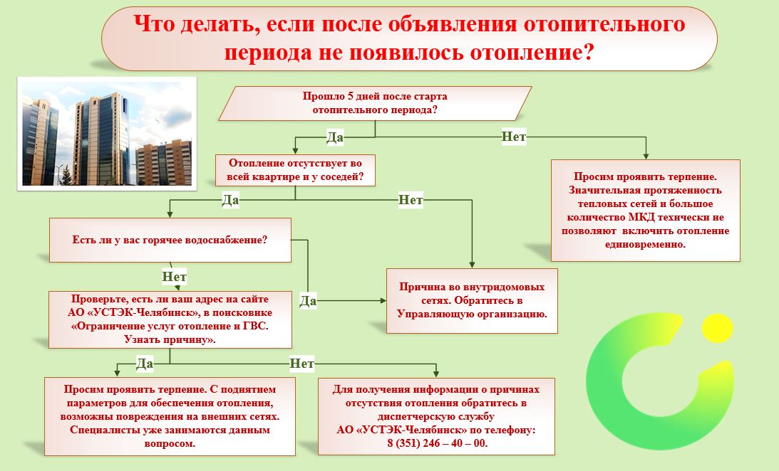 Подключение тепла в амурске в 2024 году Старт отопительного периода 30.09.2024 Челябинск - БезФормата