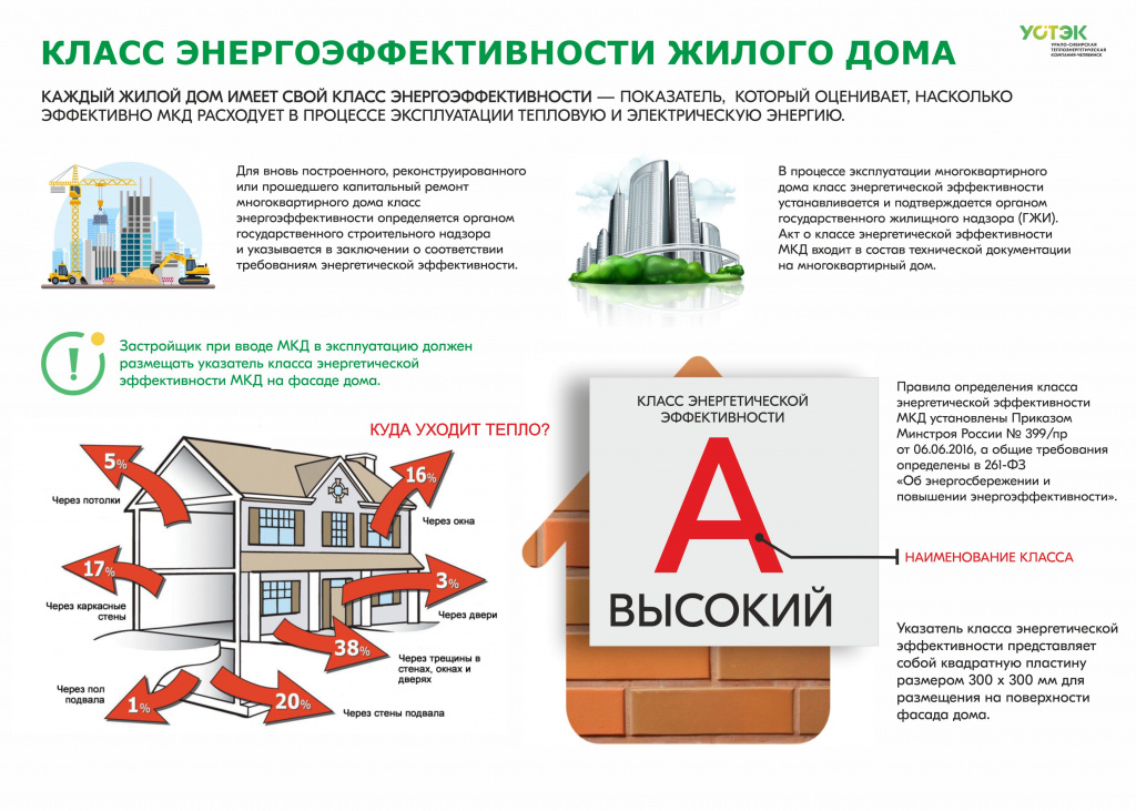 Интересно! Как класс энергоэффективности дома влияет на счёт за тепло