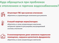 Температура в помещениях в отопительный период